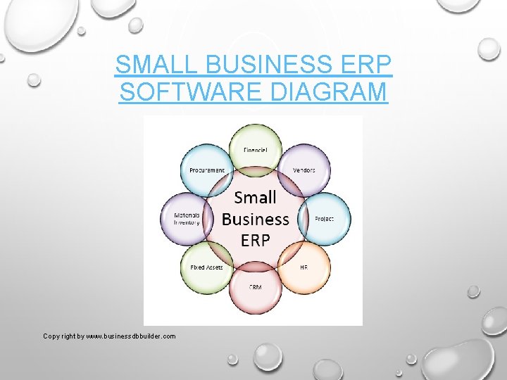 SMALL BUSINESS ERP SOFTWARE DIAGRAM Copy right by www. businessdbbuilder. com 