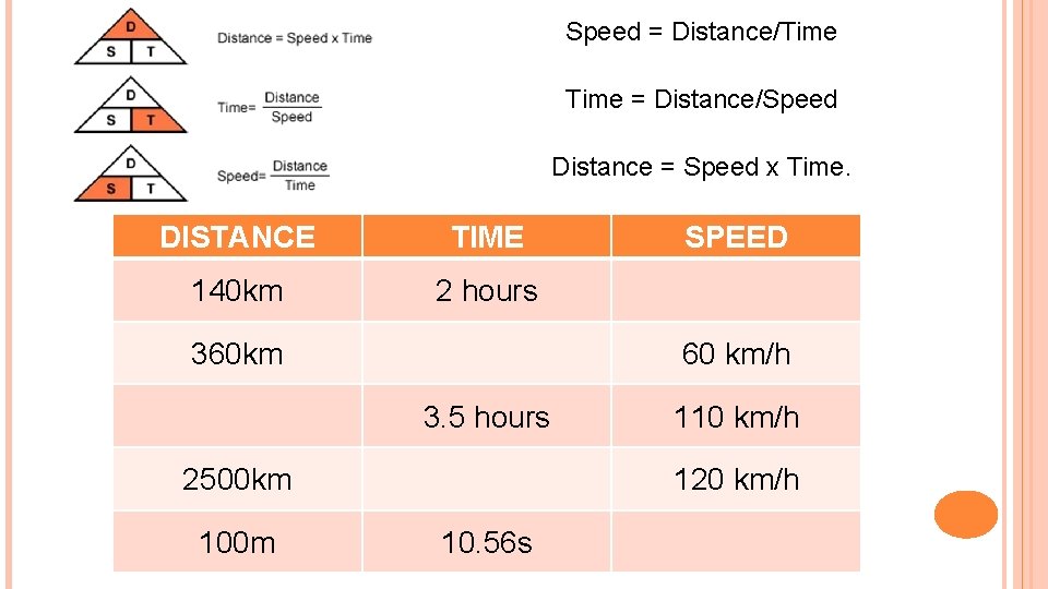 Speed = Distance/Time = Distance/Speed Distance = Speed x Time. DISTANCE TIME 140 km