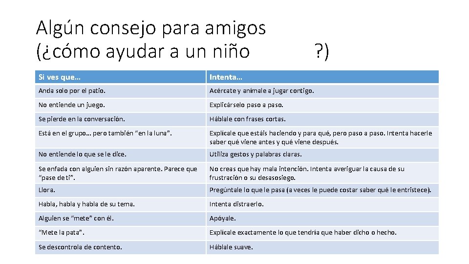 Algún consejo para amigos (¿cómo ayudar a un niño autista? ) Si ves que…