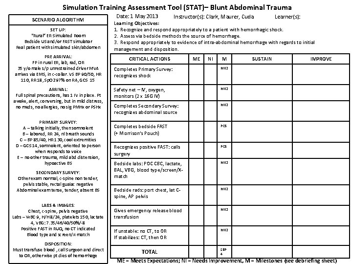 Simulation Training Assessment Tool (STAT)– Blunt Abdominal Trauma SCENARIO ALGORITHM SET UP: “Rural” ER