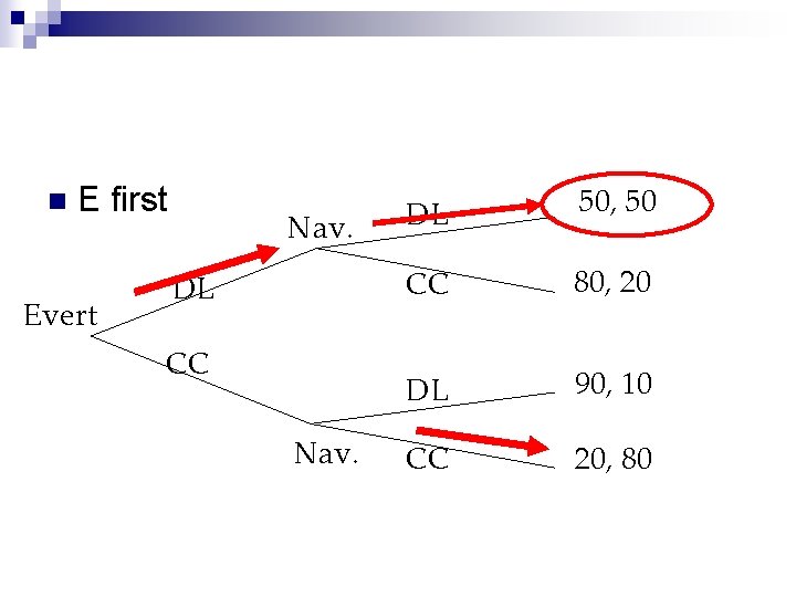 n E first Evert Nav. DL CC Nav. DL 50, 50 CC 80, 20