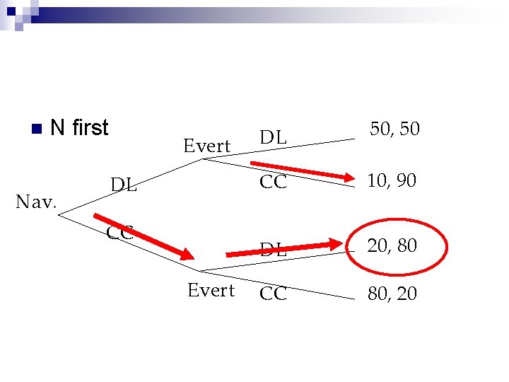 n N first Nav. Evert DL CC Evert DL 50, 50 CC 10, 90 n N first Nav. Evert DL CC Evert DL 50, 50 CC 10, 90