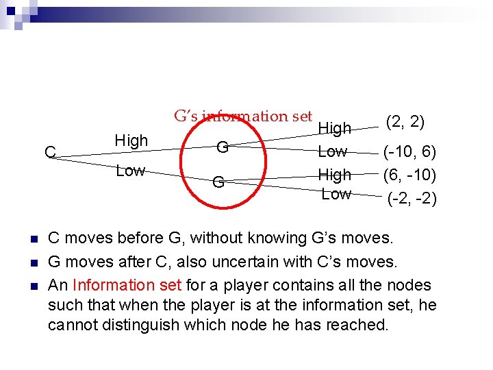 G’s information set C High Low n n n G G High Low (2,