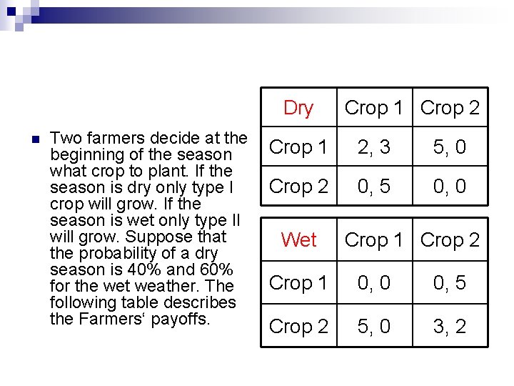 Dry n Two farmers decide at the beginning of the season what crop to Dry n Two farmers decide at the beginning of the season what crop to