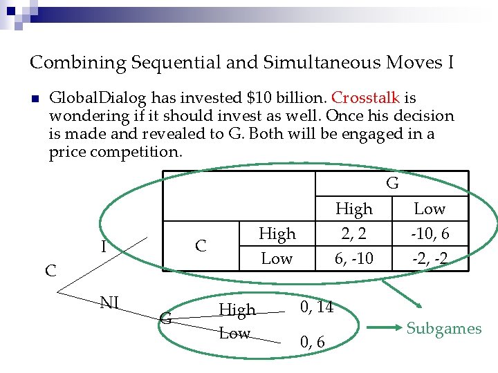 Combining Sequential and Simultaneous Moves I n Global. Dialog has invested $10 billion. Crosstalk