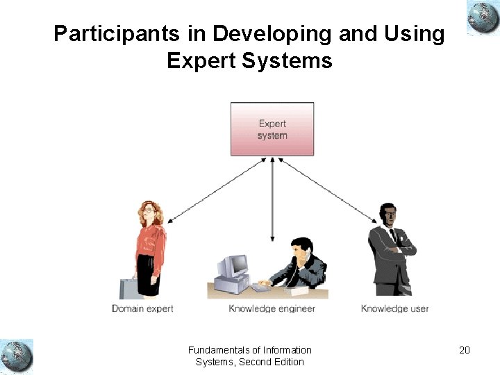 Participants in Developing and Using Expert Systems Fundamentals of Information Systems, Second Edition 20