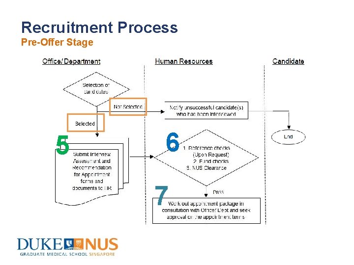 Recruitment Process Pre-Offer Stage 5 6 7 Recruitment Process Pre-Offer Stage 5 6 7