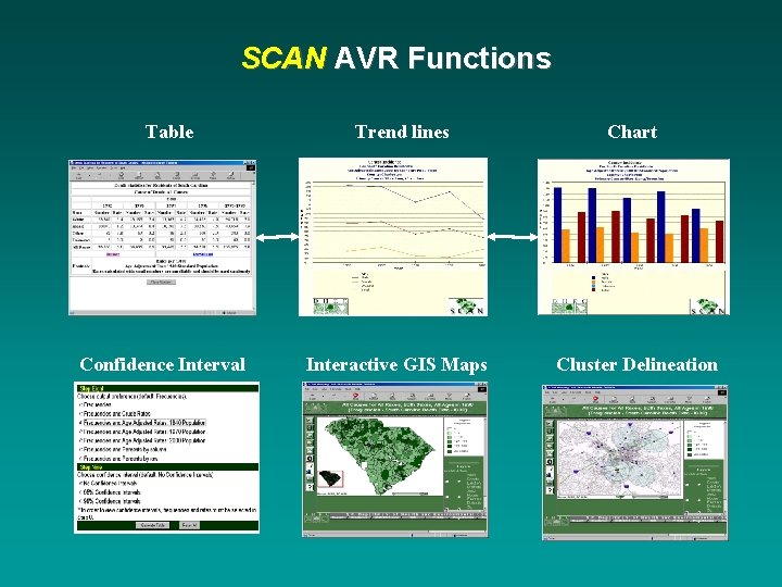 SCAN AVR Functions Table Confidence Interval Trend lines Chart Interactive GIS Maps Cluster Delineation