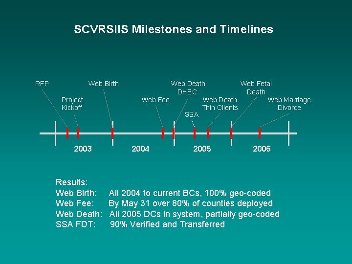 SCVRSIIS Milestones and Timelines RFP Web Birth Project Kickoff 2003 Results: Web Birth: Web