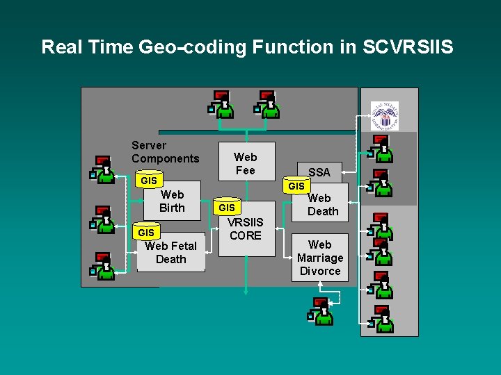 Real Time Geo-coding Function in SCVRSIIS Server Components GIS Web Birth GIS Web Fetal