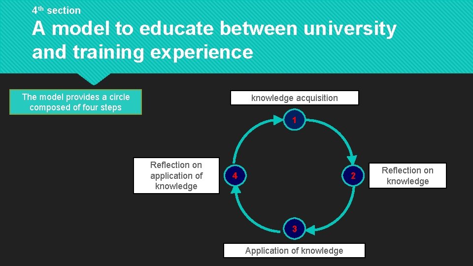 4 th section A model to educate between university and training experience The model