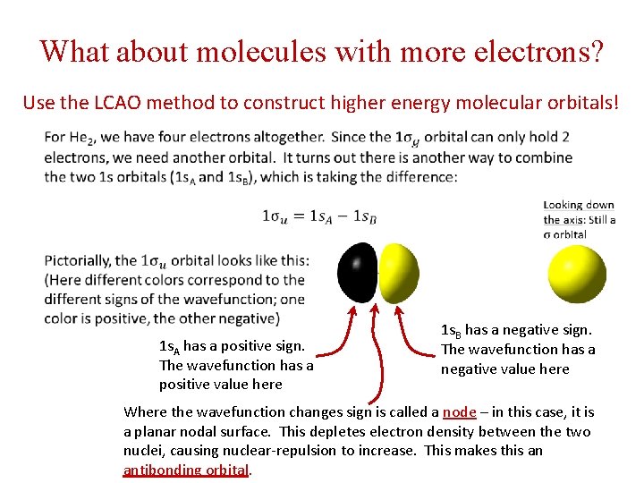 What about molecules with more electrons? Use the LCAO method to construct higher energy