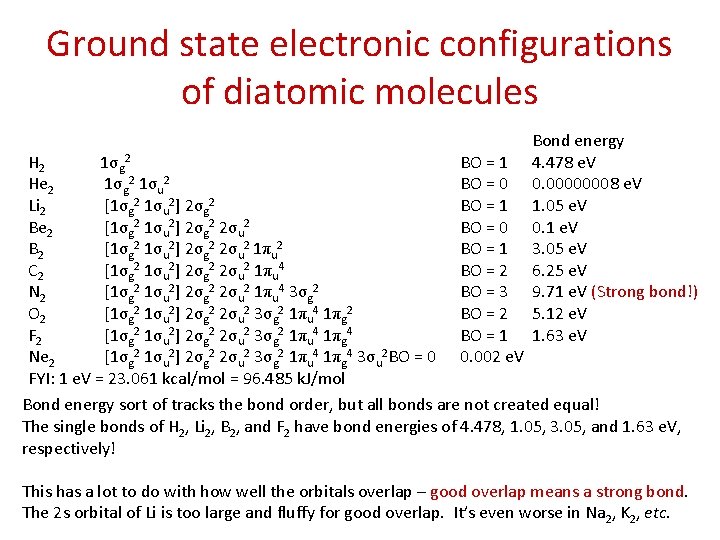 Ground state electronic configurations of diatomic molecules Bond energy 4. 478 e. V 0.