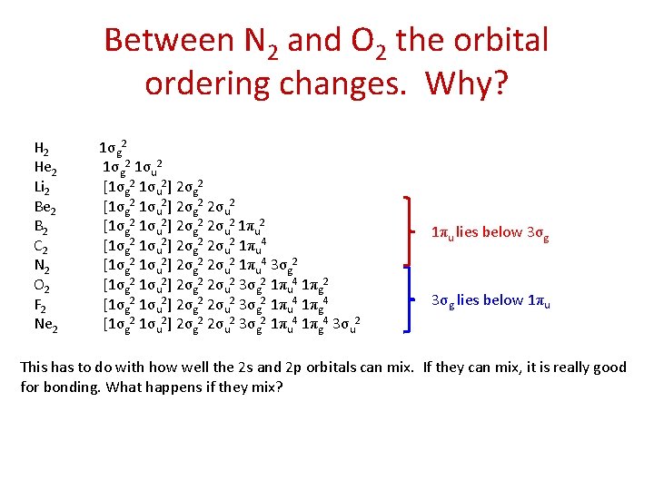 Between N 2 and O 2 the orbital ordering changes. Why? H 2 He