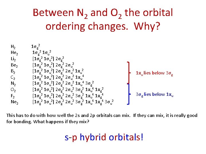 Between N 2 and O 2 the orbital ordering changes. Why? H 2 He