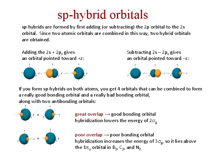 sp-hybrid orbitals sp-hybrids are formed by first adding (or subtracting) the 2 p orbital