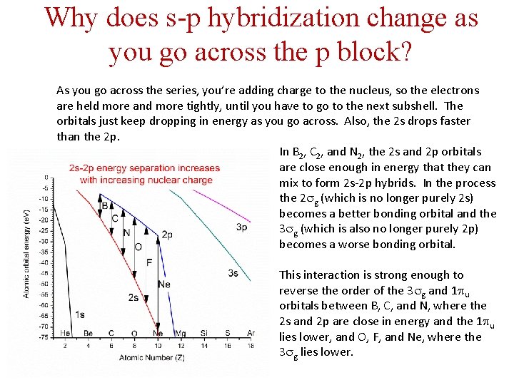 Why does s-p hybridization change as you go across the p block? As you