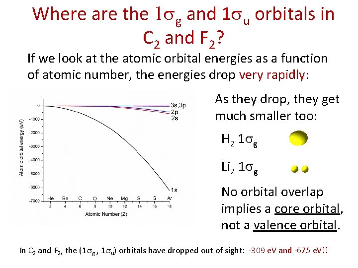 Where are the 1 sg and 1 su orbitals in C 2 and F