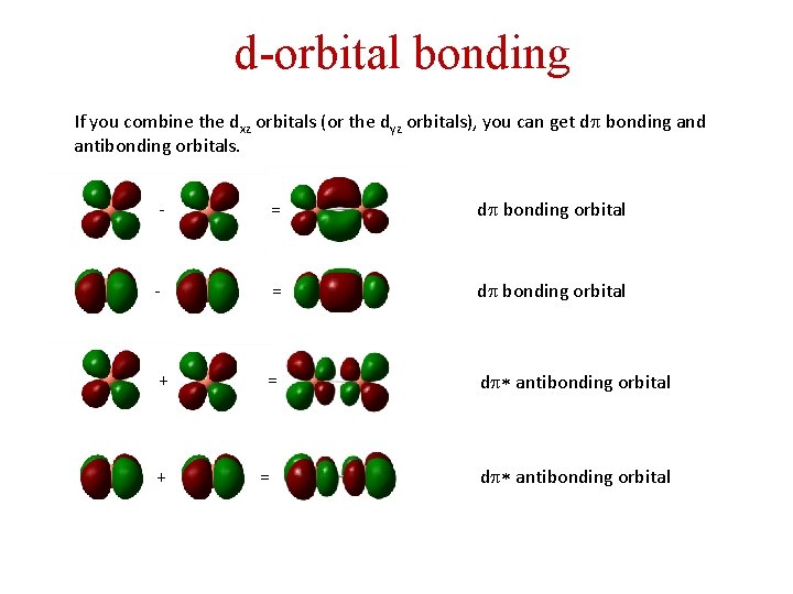 d-orbital bonding If you combine the dxz orbitals (or the dyz orbitals), you can