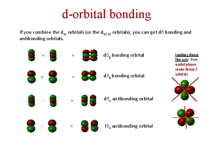 d-orbital bonding If you combine the dxy orbitals (or the dx 2 -y 2