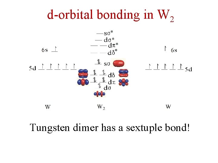 d-orbital bonding in W 2 Tungsten dimer has a sextuple bond! 