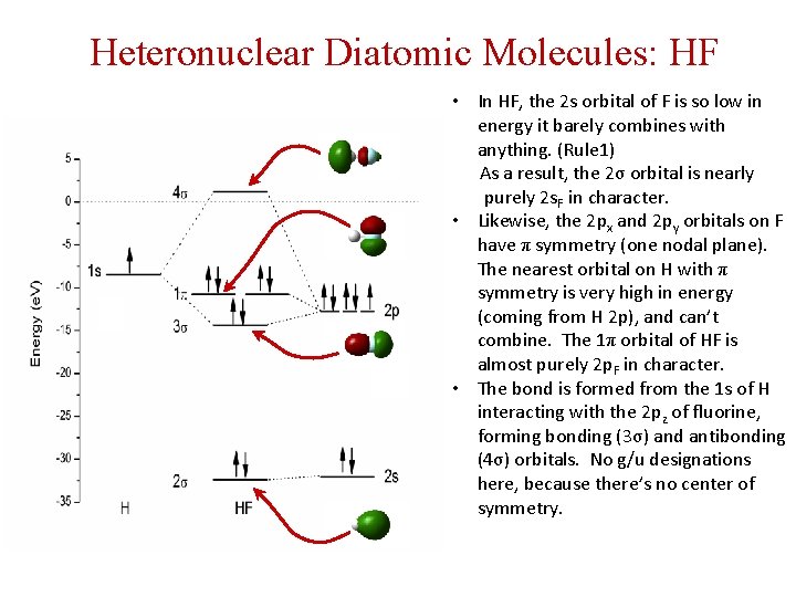 Heteronuclear Diatomic Molecules: HF • In HF, the 2 s orbital of F is