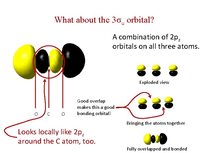 What about the 3σu orbital? A combination of 2 pz orbitals on all three