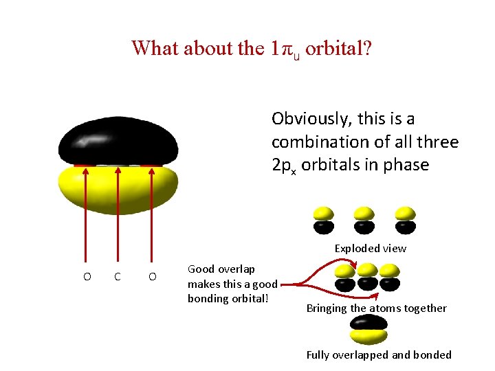 What about the 1πu orbital? Obviously, this is a combination of all three 2