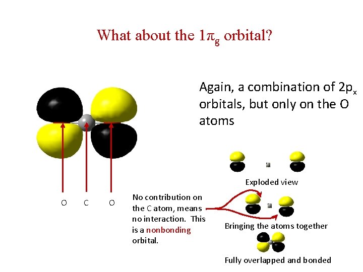 What about the 1πg orbital? Again, a combination of 2 px orbitals, but only