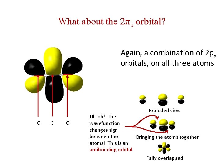 What about the 2πu orbital? Again, a combination of 2 px orbitals, on all