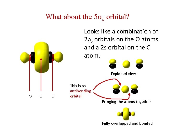 What about the 5σu orbital? Looks like a combination of 2 pz orbitals on