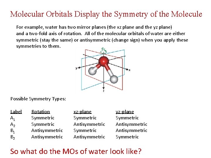 Molecular Orbitals Display the Symmetry of the Molecule For example, water has two mirror
