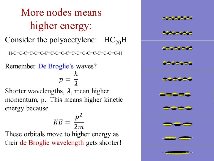 More nodes means higher energy: 