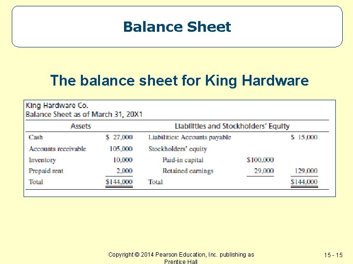 Balance Sheet The balance sheet for King Hardware Copyright © 2014 Pearson Education, Inc.