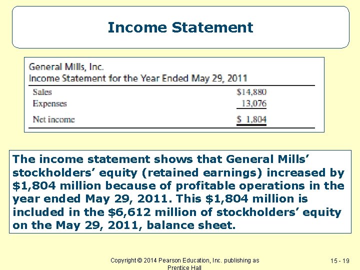 Income Statement The income statement shows that General Mills’ stockholders’ equity (retained earnings) increased
