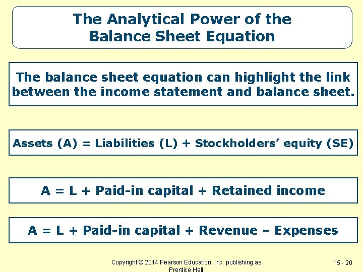 The Analytical Power of the Balance Sheet Equation The balance sheet equation can highlight