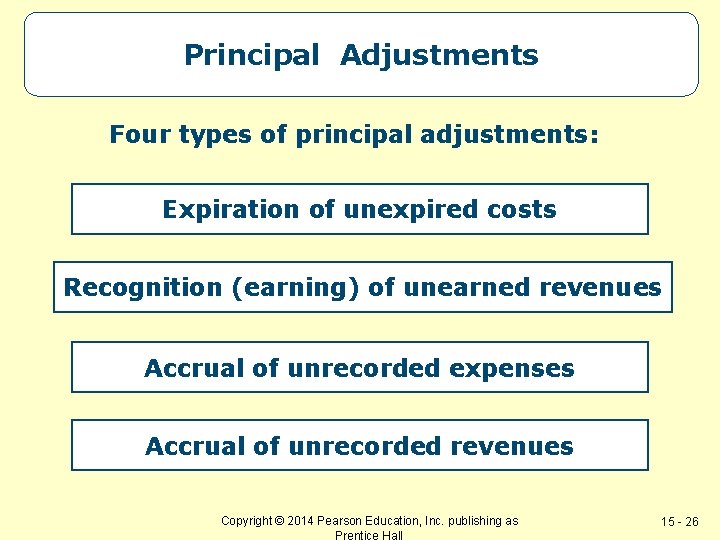 Principal Adjustments Four types of principal adjustments: Expiration of unexpired costs Recognition (earning) of