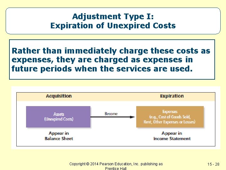Adjustment Type I: Expiration of Unexpired Costs Rather than immediately charge these costs as