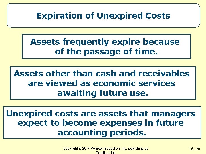 Expiration of Unexpired Costs Assets frequently expire because of the passage of time. Assets