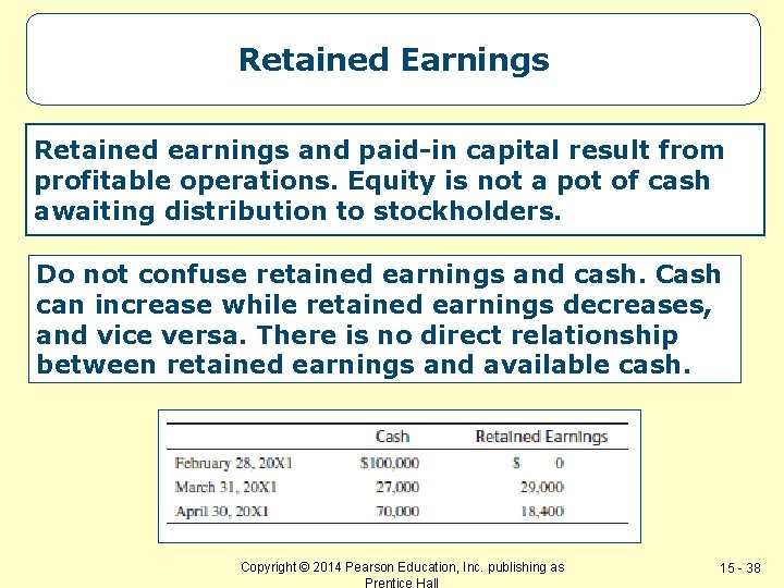 Retained Earnings Retained earnings and paid-in capital result from profitable operations. Equity is not