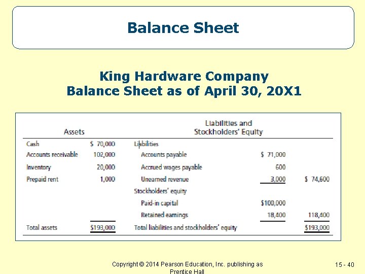 Balance Sheet King Hardware Company Balance Sheet as of April 30, 20 X 1