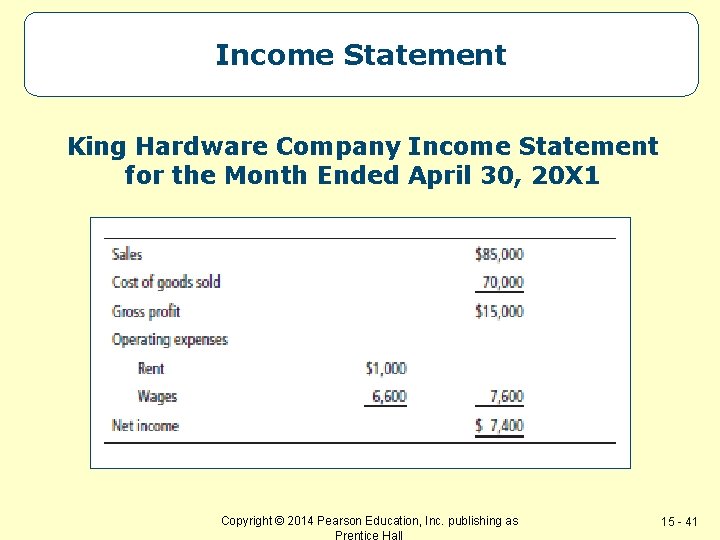 Income Statement King Hardware Company Income Statement for the Month Ended April 30, 20