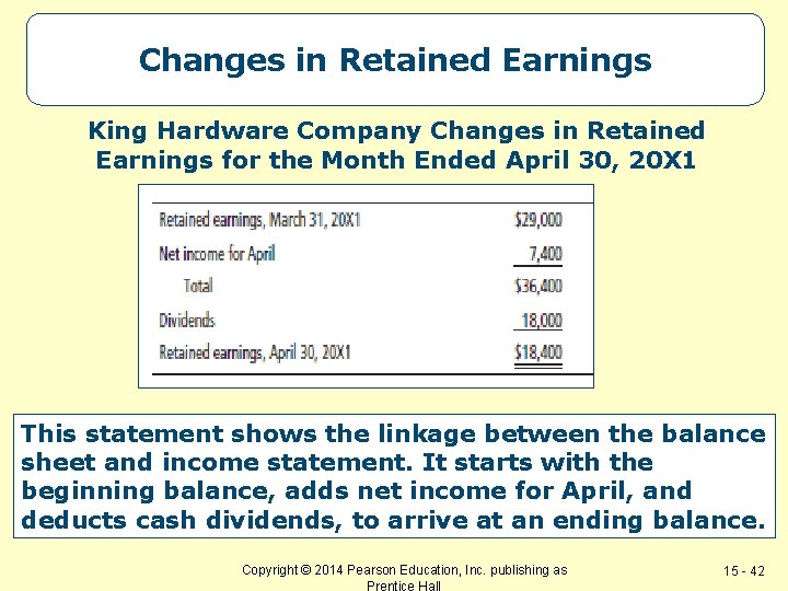 Changes in Retained Earnings King Hardware Company Changes in Retained Earnings for the Month