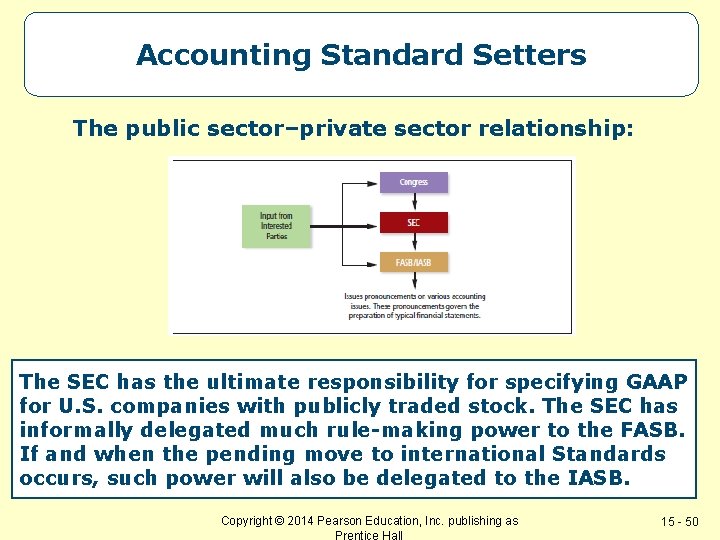 Accounting Standard Setters The public sector–private sector relationship: The SEC has the ultimate responsibility