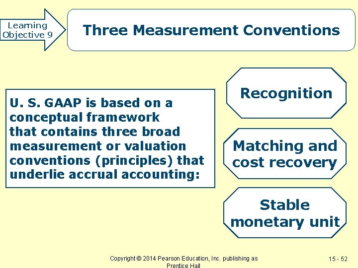 Learning Objective 9 Three Measurement Conventions U. S. GAAP is based on a conceptual