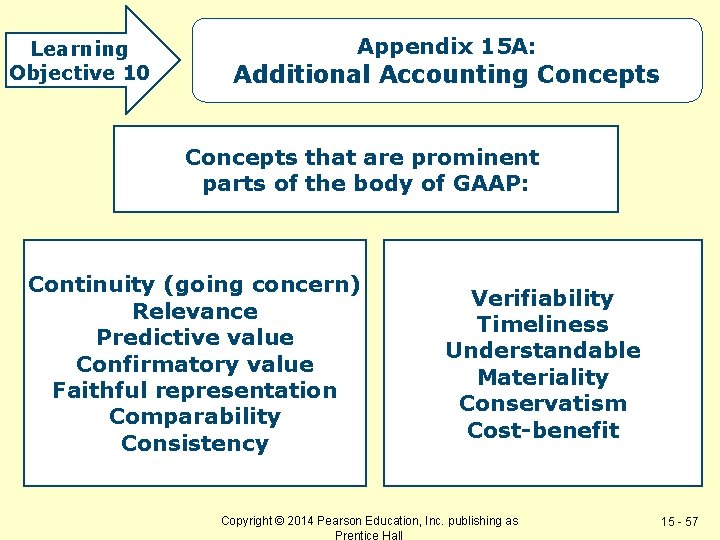 Learning Objective 10 Appendix 15 A: Additional Accounting Concepts that are prominent parts of