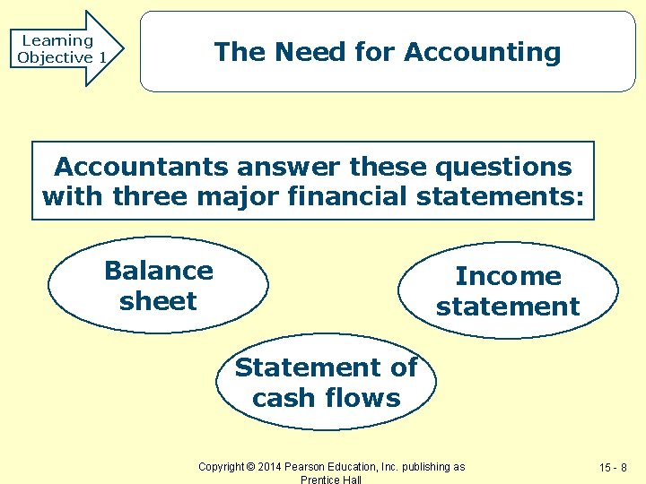 Learning Objective 1 The Need for Accounting Accountants answer these questions with three major