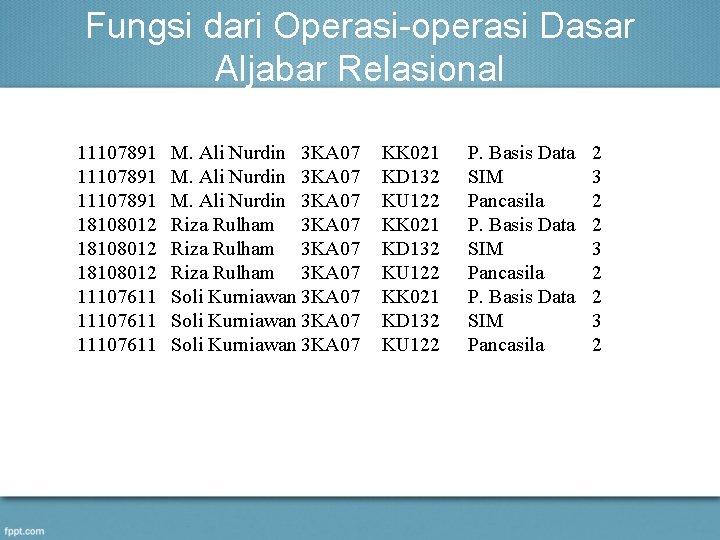 Fungsi dari Operasi-operasi Dasar Aljabar Relasional 11107891 18108012 11107611 M. Ali Nurdin 3 KA