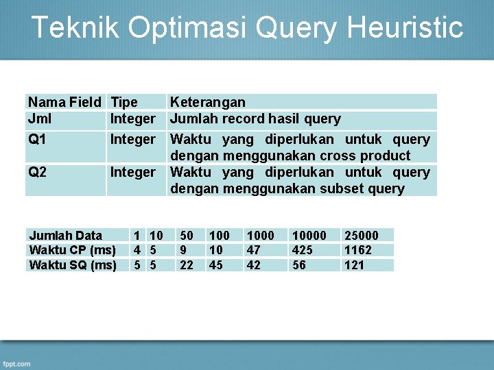 Teknik Optimasi Query Heuristic Nama Field Tipe Jml Integer Keterangan Jumlah record hasil query