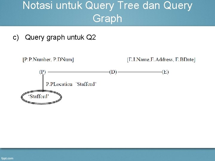 Notasi untuk Query Tree dan Query Graph c) Query graph untuk Q 2 